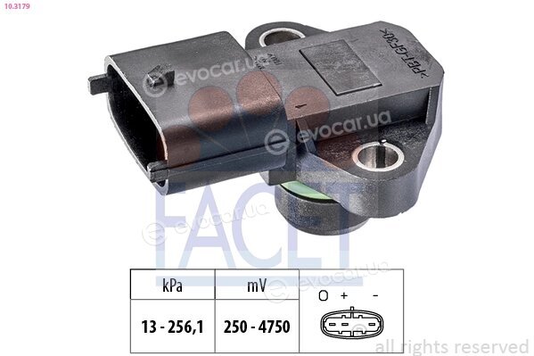 Facet 10.3179