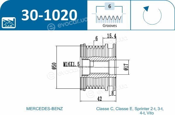 IJS Group 30-1020