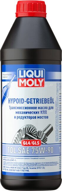 Liqui Moly 3945