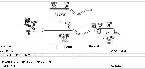 MTS C260207006106