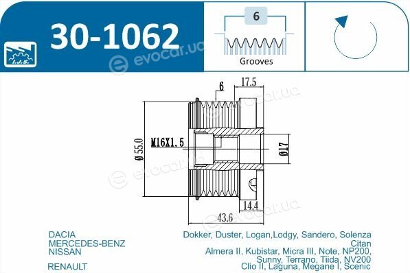 IJS Group 30-1062