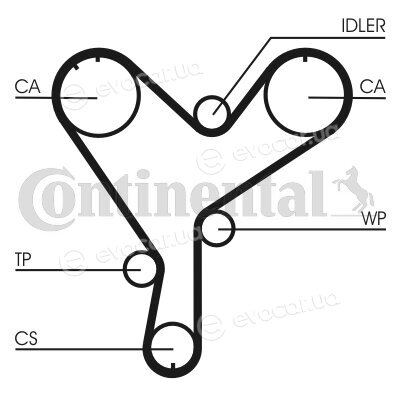 Continental CT852