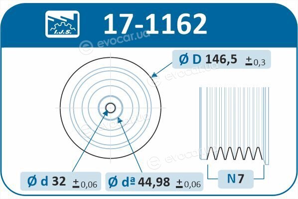 IJS Group 17-1162