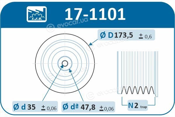 IJS Group 17-1101