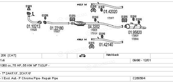 MTS C260584006321