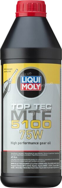 Liqui Moly 20842