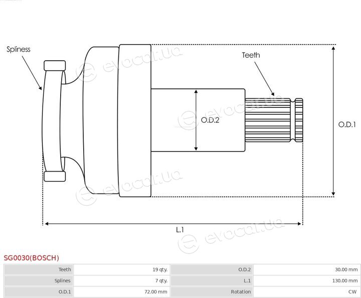 AS SG0030(BOSCH)