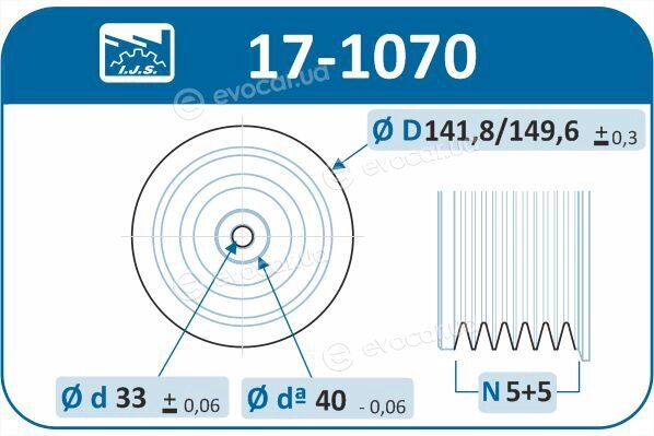 IJS Group 17-1070