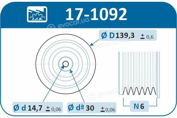 IJS Group 17-1092