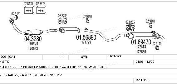 MTS C260150006049