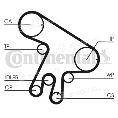 Continental CT1043K2