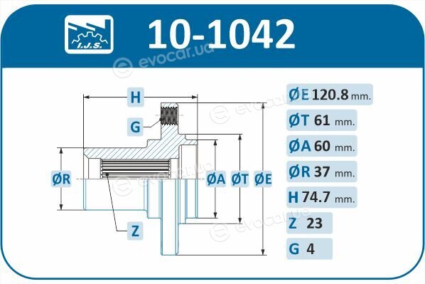 IJS Group 10-1042