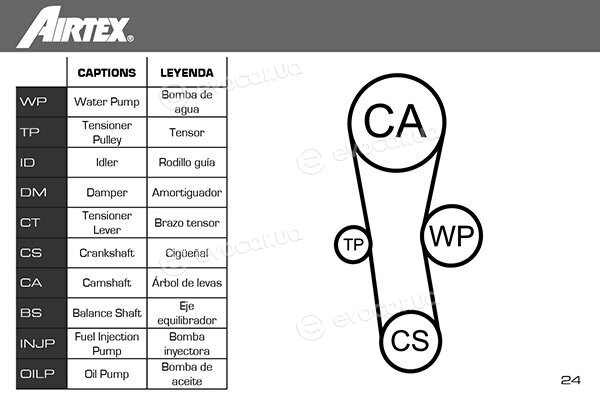 Airtex WPK-174101