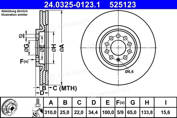 ATE 24.0325-0123.1