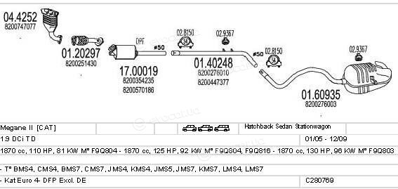 MTS C280769010702