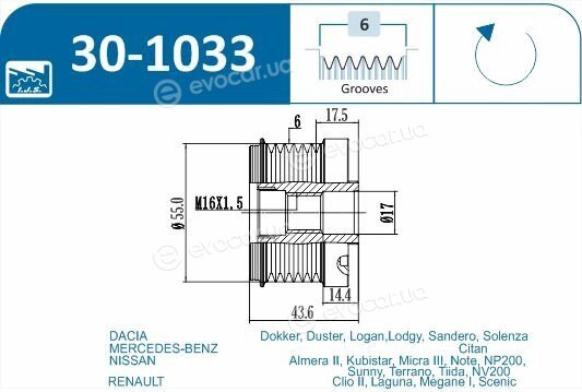 IJS Group 30-1033