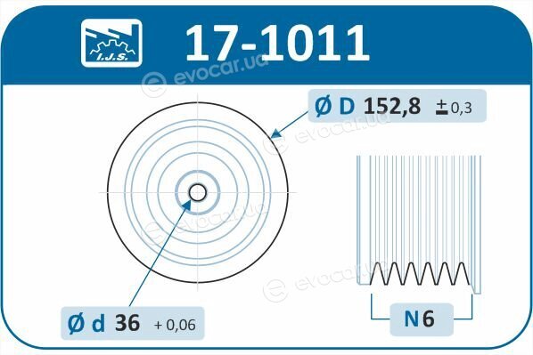 IJS Group 17-1011