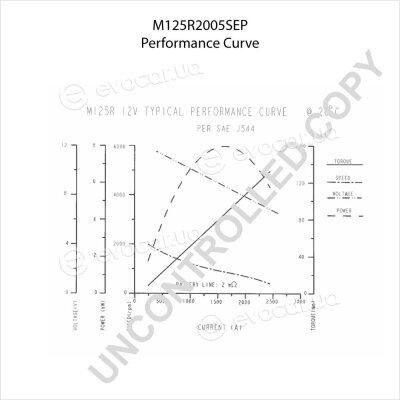 Prestolite M125R2005SEP