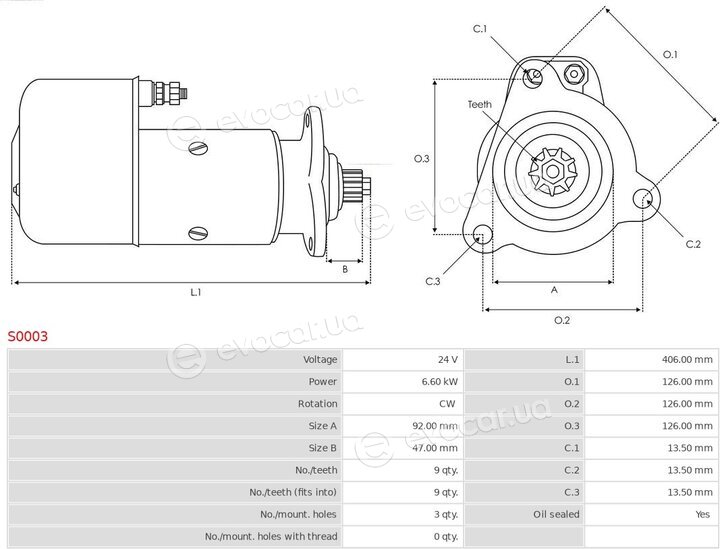 AS S0003