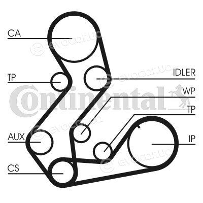 Continental CT901K3