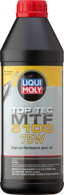 Liqui Moly 20842