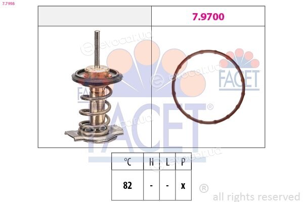 Facet 7.7998