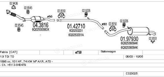 MTS C320025004794