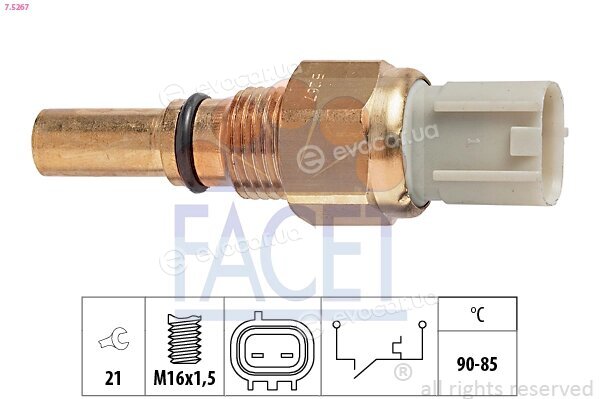Facet 7.5267