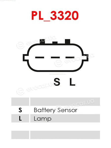 AS A5194