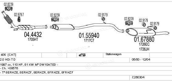 MTS C260304006212