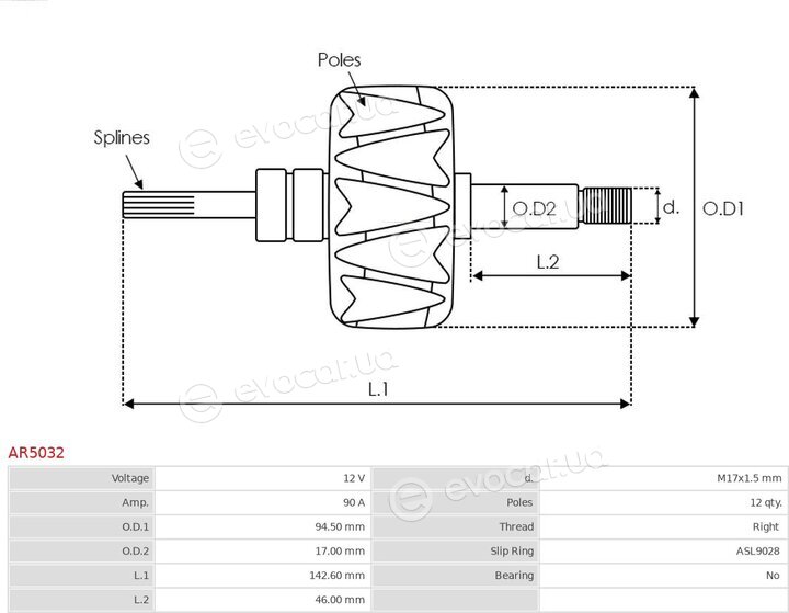 AS AR5032