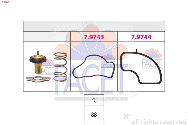 Facet 7.8986
