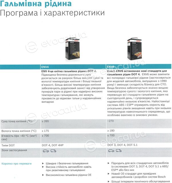 Bosch 1 987 479 202