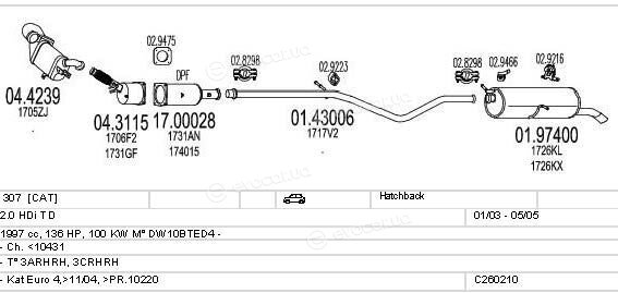 MTS C260210006109