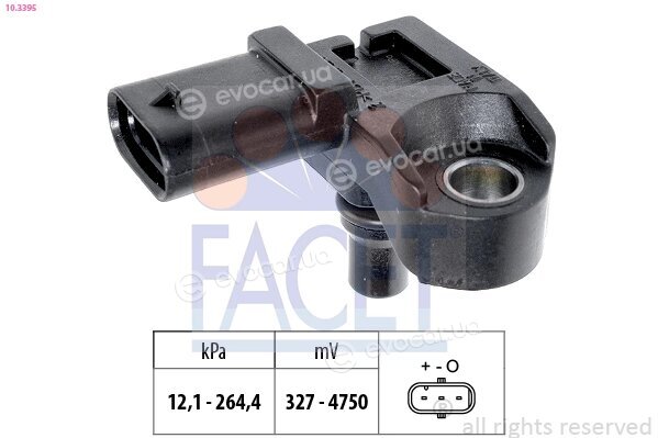 Facet 10.3395