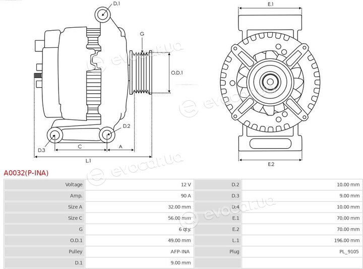 AS A0032(P-INA)