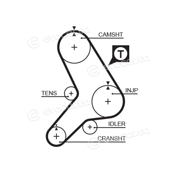 Gates 5281