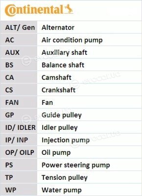 Continental 6PK1733WP2