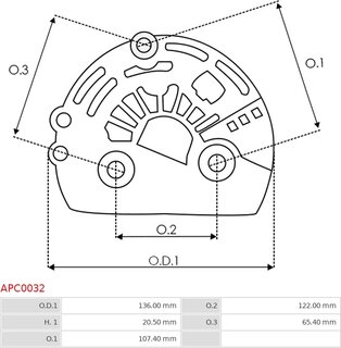 AS APC0032