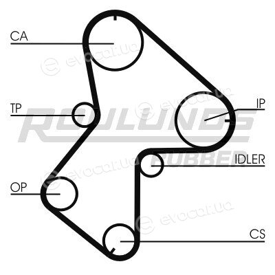 Roulunds RR1168