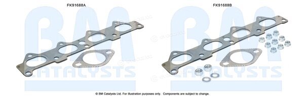 BM Catalysts FK91688