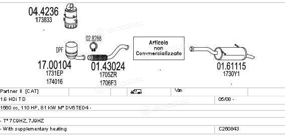 MTS C260843025346