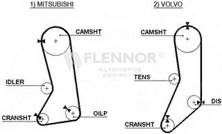 Flennor 4260V
