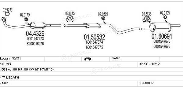 MTS C410002003094