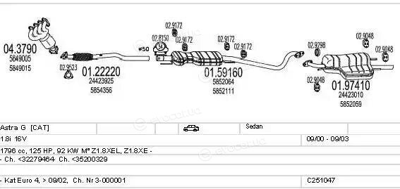 MTS C251047020863