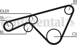 Continental CT925