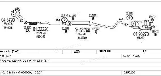 MTS C250200005321