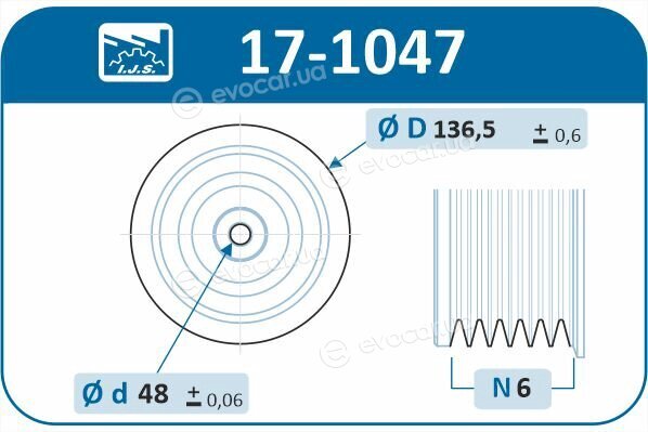 IJS Group 17-1047