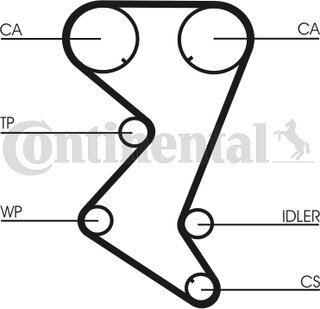 Continental CT1110K2