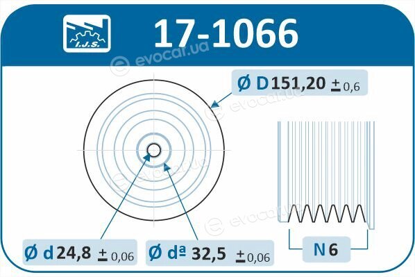 IJS Group 17-1066